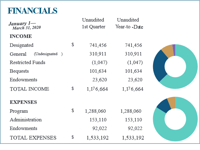 Financials